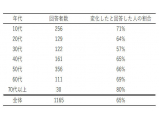 日本女子大学