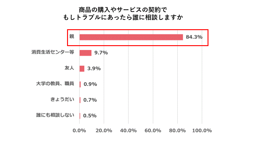 日本女子大学