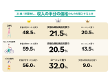 松井証券株式会社