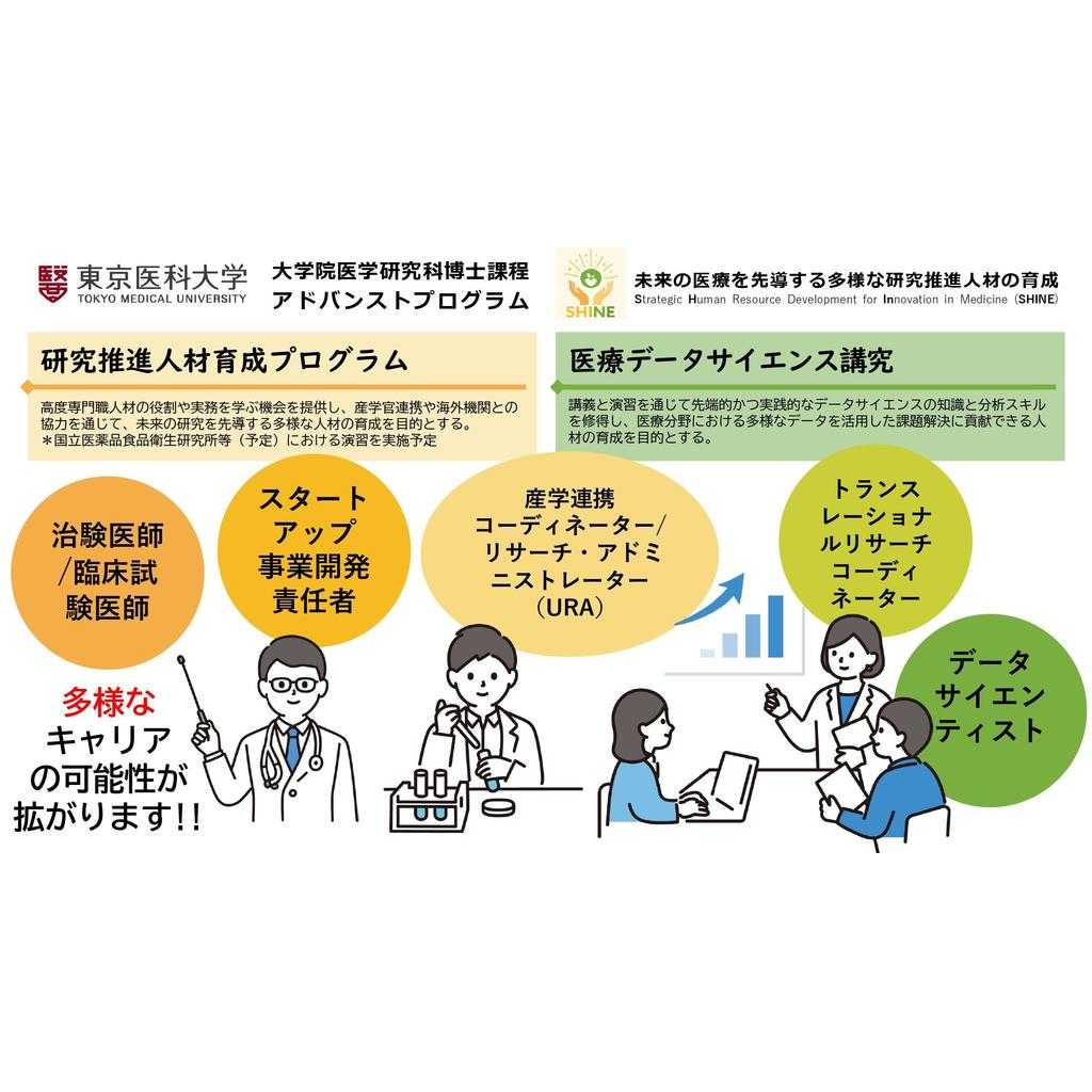 東京医科大学