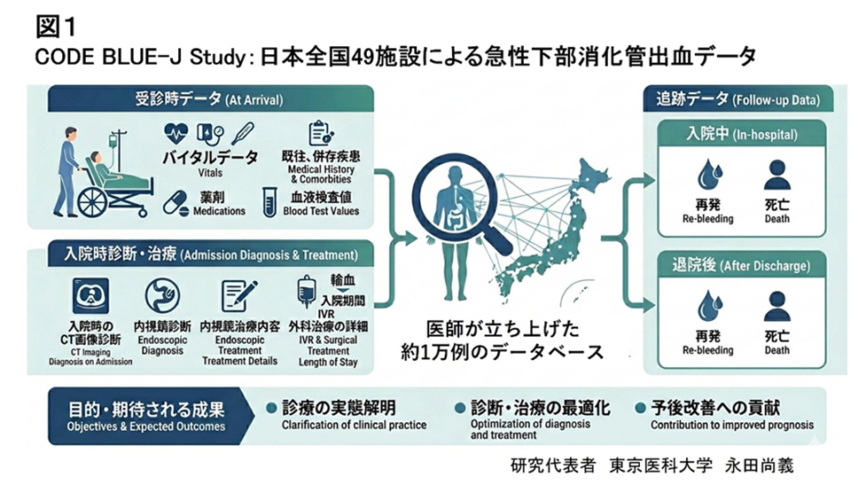 東京医科大学