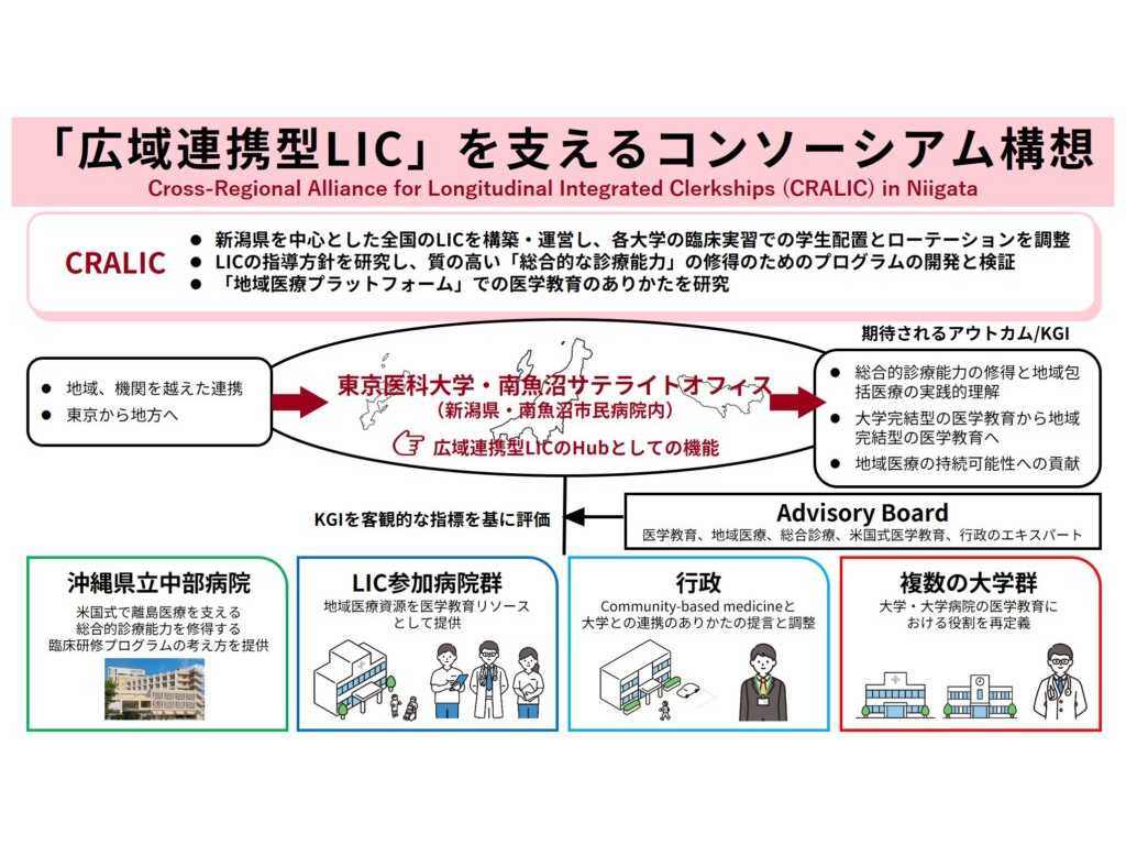 東京医科大学