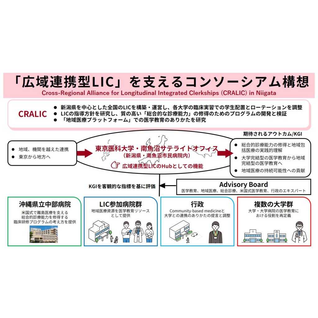 リリース