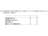 東京医科大学