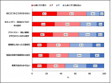 東京医科大学