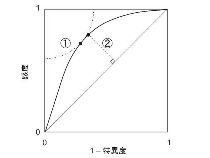 東京医科大学