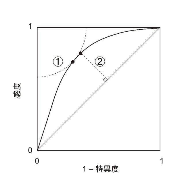 東京医科大学