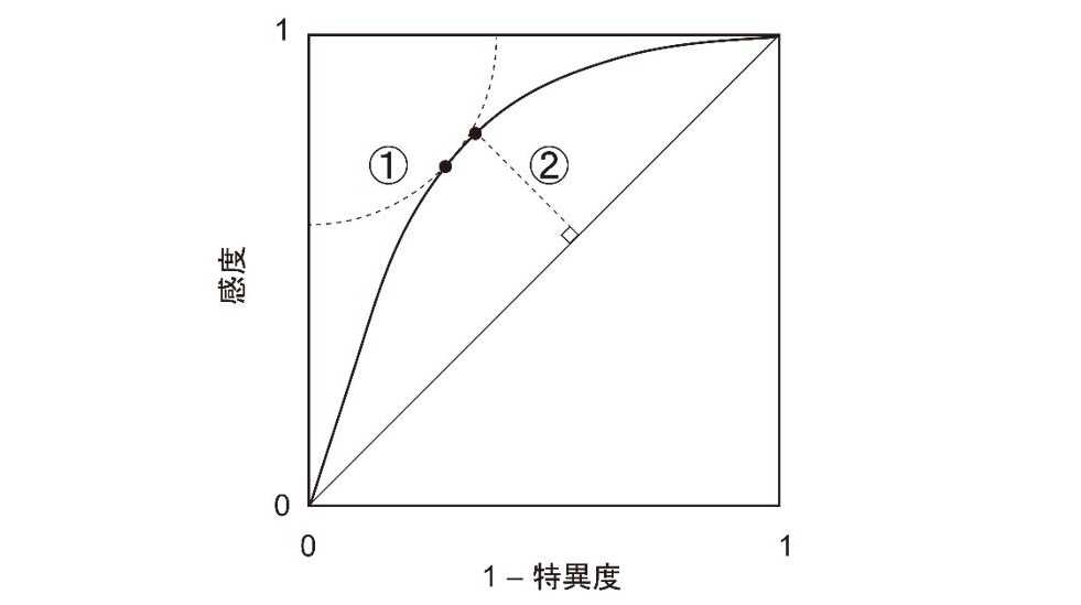 東京医科大学