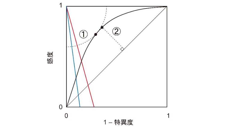 東京医科大学