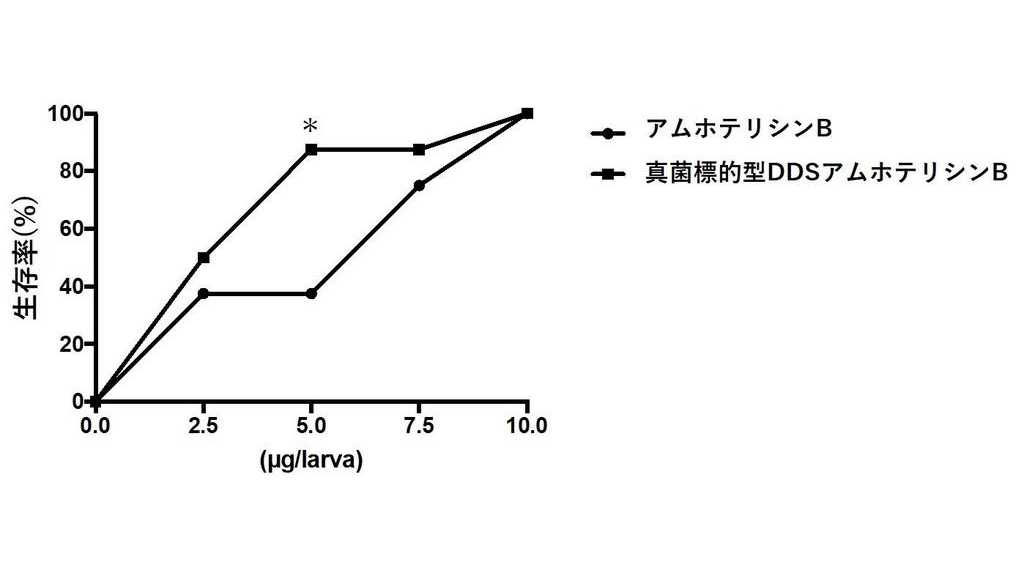 東京医科大学