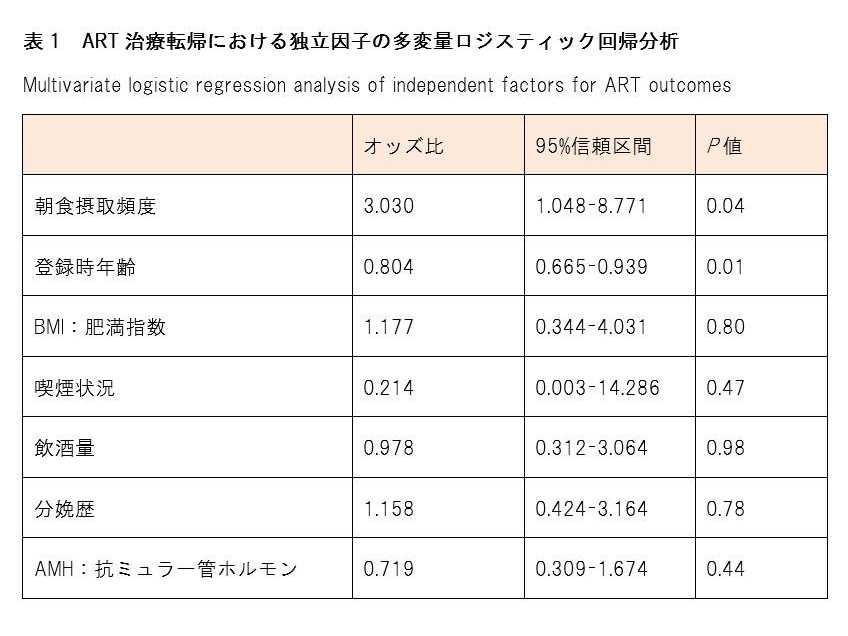 東京医科大学