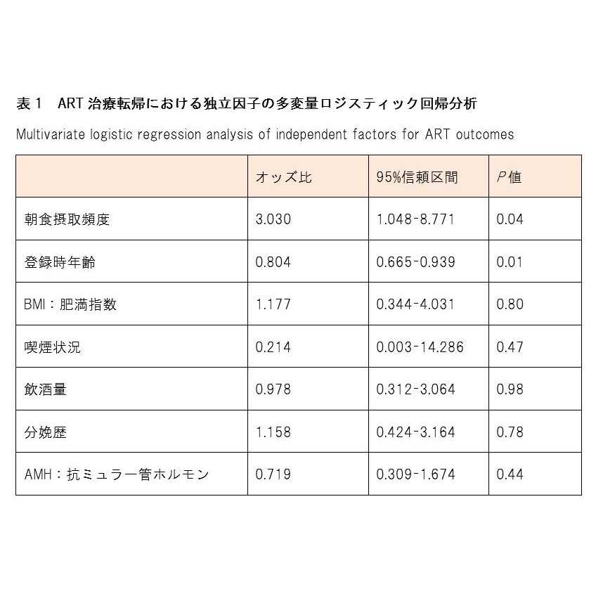 東京医科大学