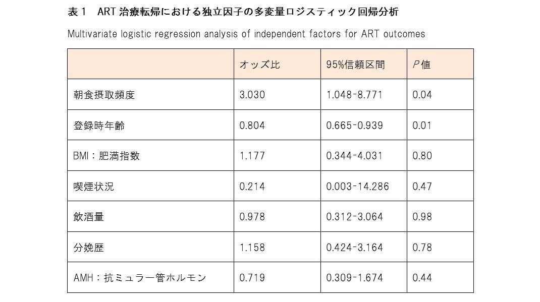 東京医科大学