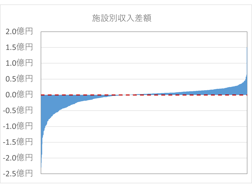 メディカル・データ・ビジョン株式会社