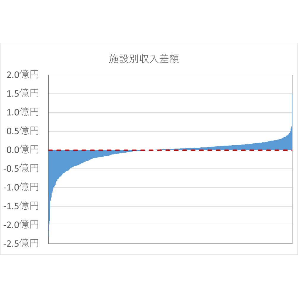 メディカル・データ・ビジョン株式会社