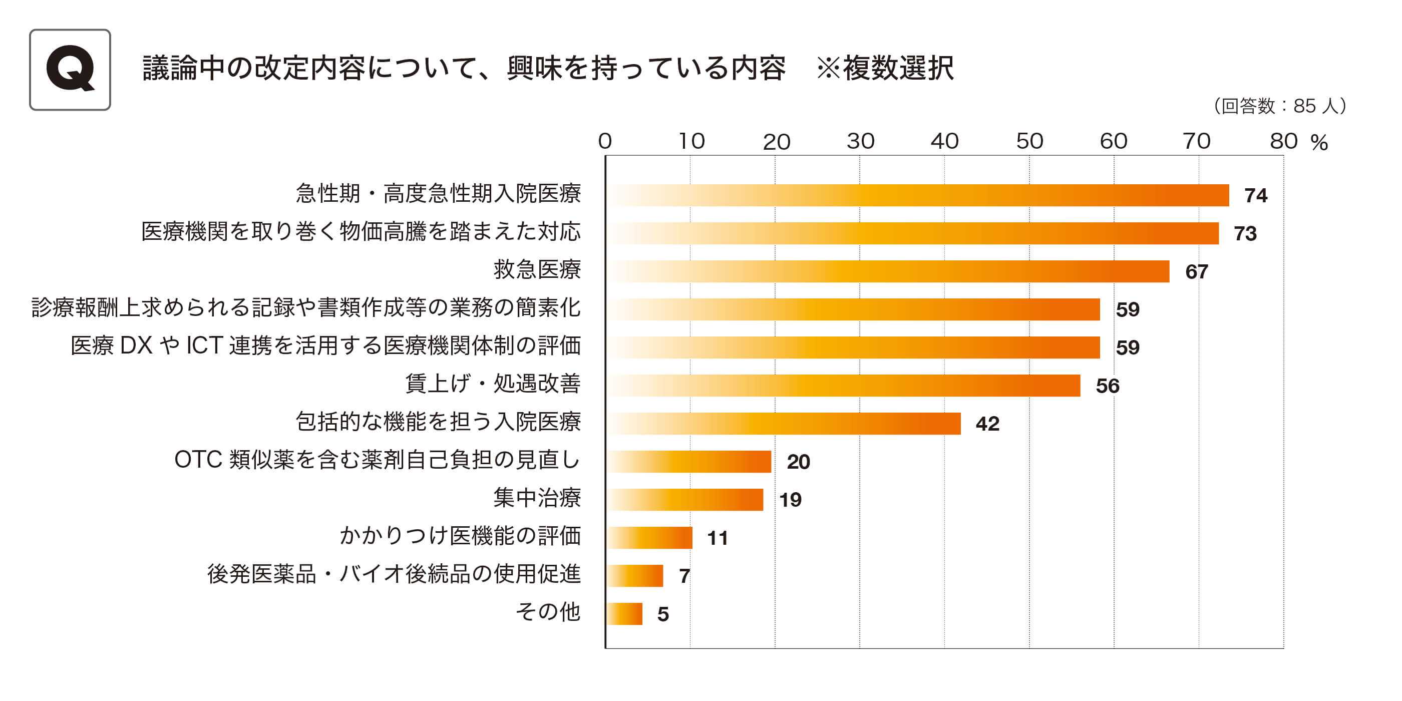 Q1_chokotsuna_question-graf_01