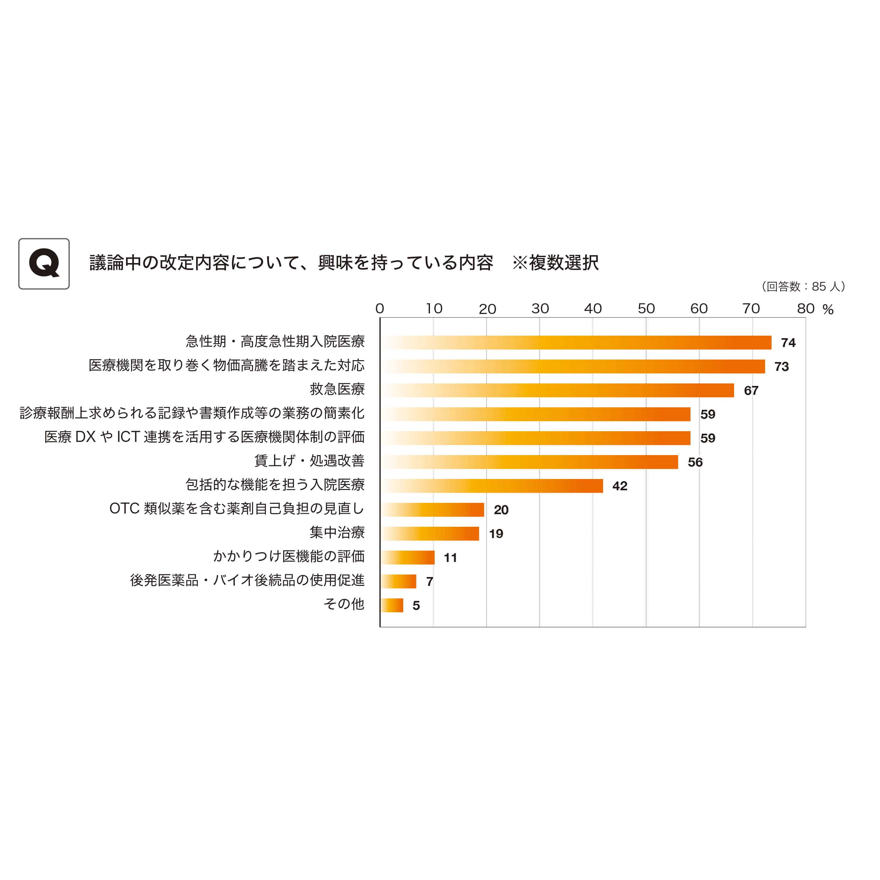 メディカル・データ・ビジョン株式会社
