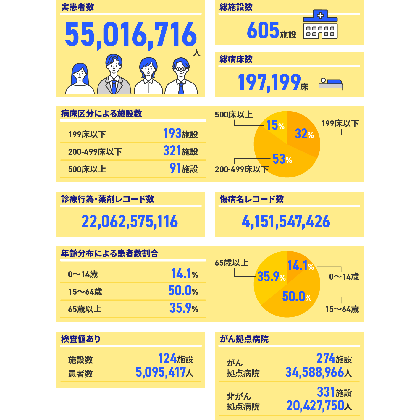 メディカル・データ・ビジョン株式会社