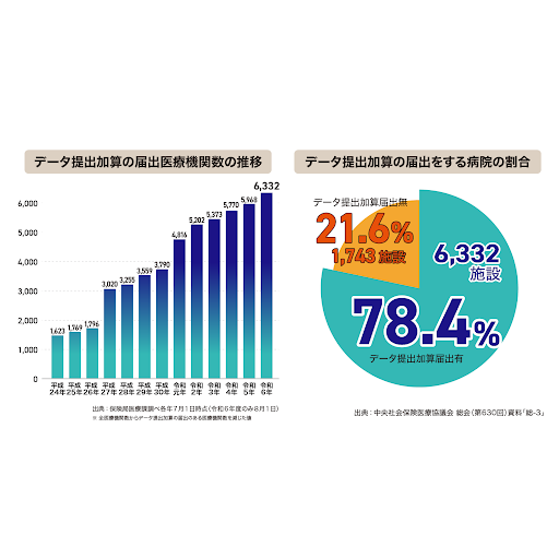 メディカル・データ・ビジョン株式会社