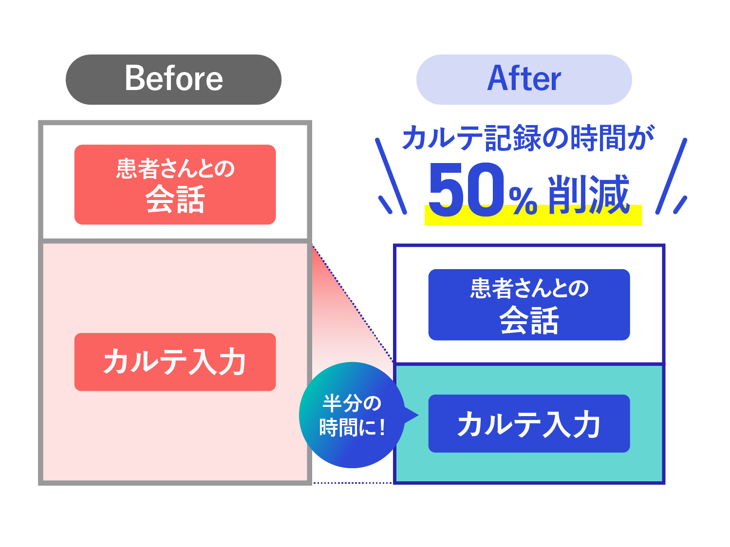 メディカル・データ・ビジョン株式会社