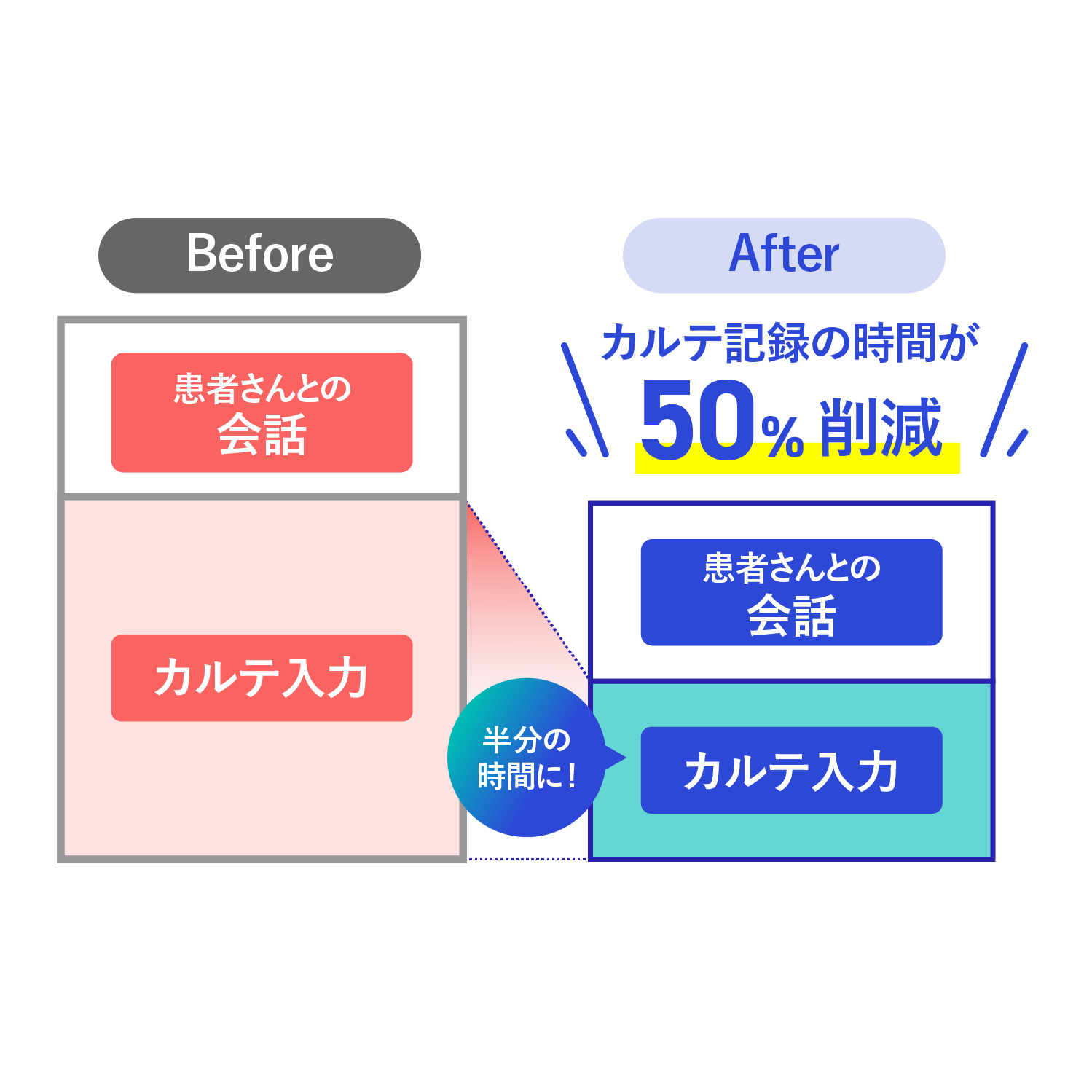 メディカル・データ・ビジョン株式会社