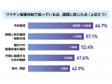 メディカル・データ・ビジョン株式会社