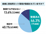 メディカル・データ・ビジョン株式会社