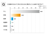 メディカル・データ・ビジョン株式会社