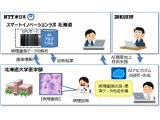 NTT東日本