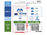 ＮＴＴ東日本