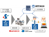 ＮＴＴ東日本