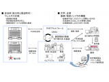 ＮＴＴ東日本