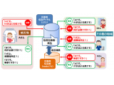 ＮＴＴ東日本