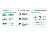 株式会社リクルートホールディングス