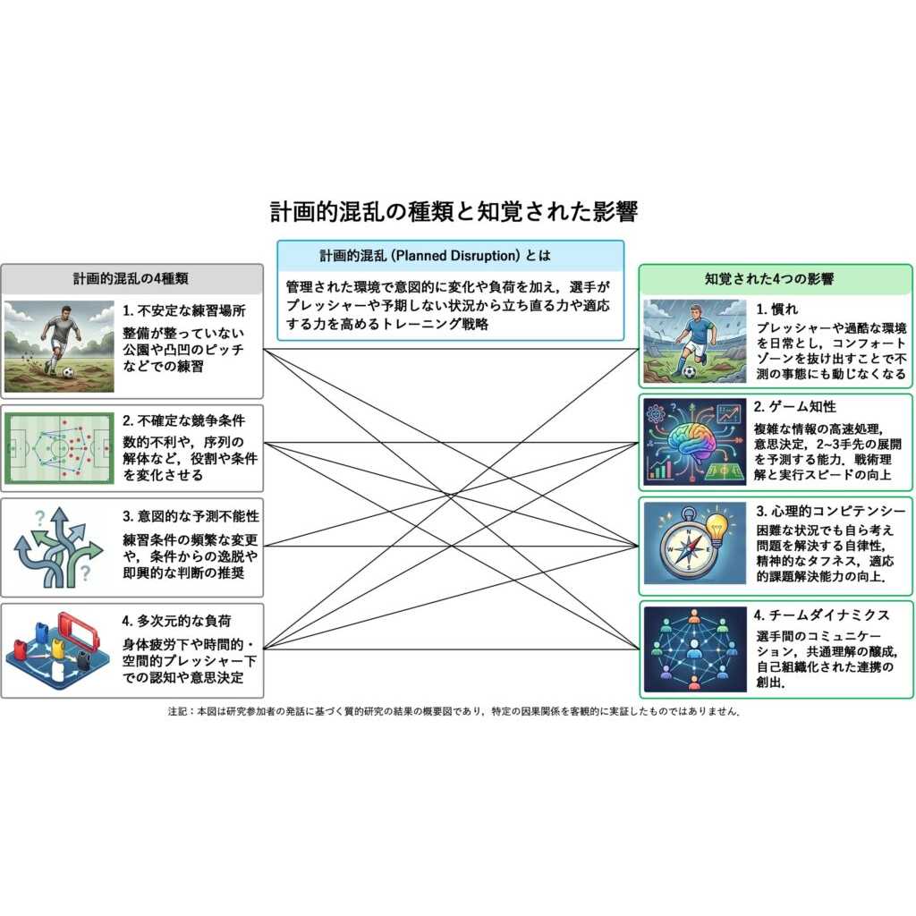 リリース