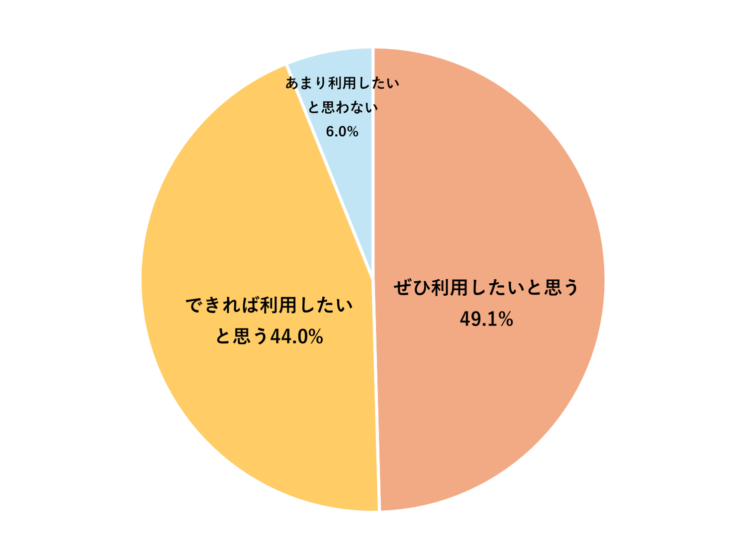 コンビ株式会社