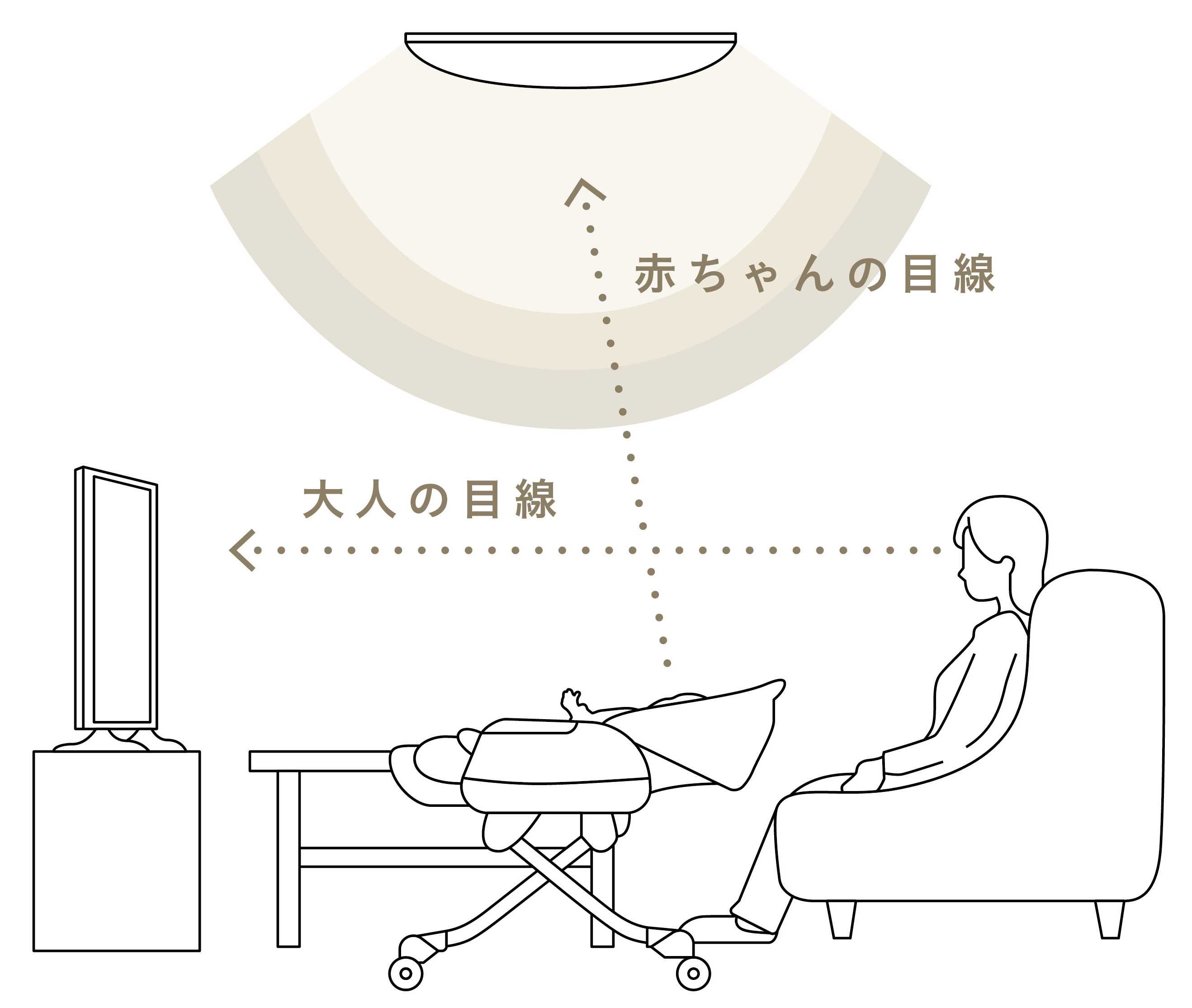 赤ちゃんの目線