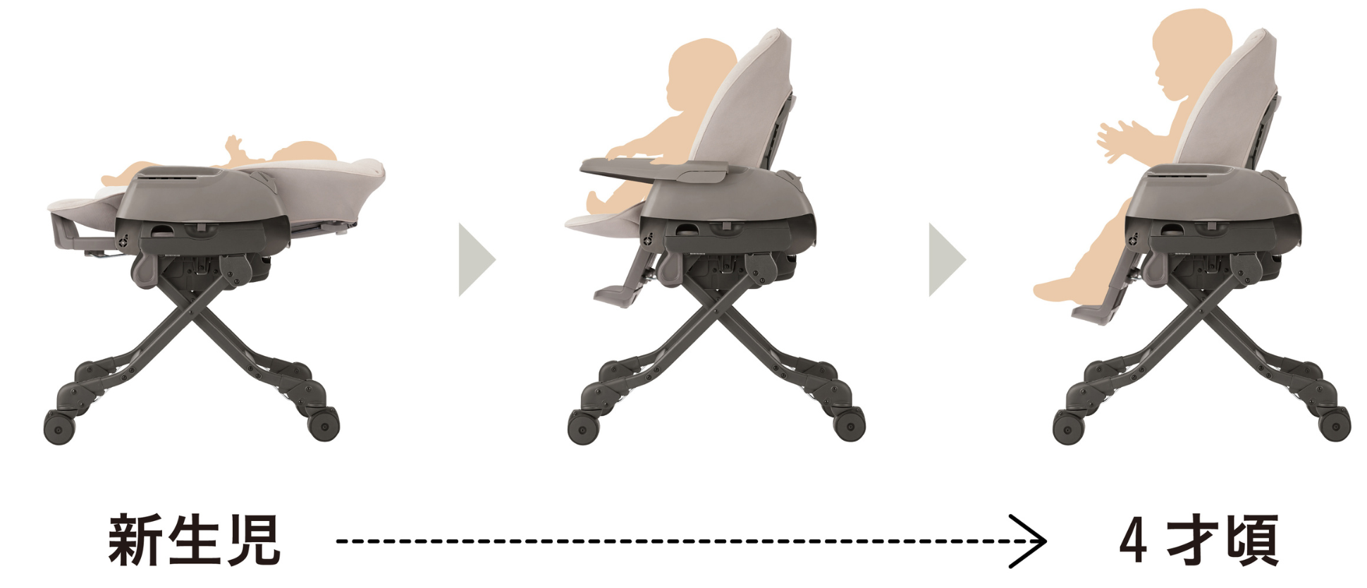 1台で長く使える