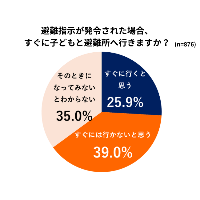 コンビ株式会社