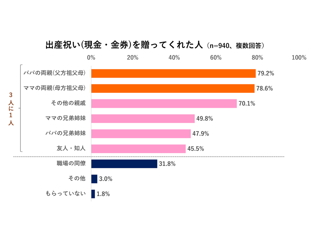 コンビ株式会社