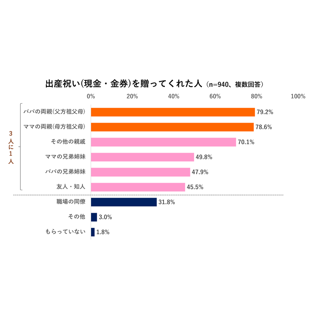 コンビ株式会社