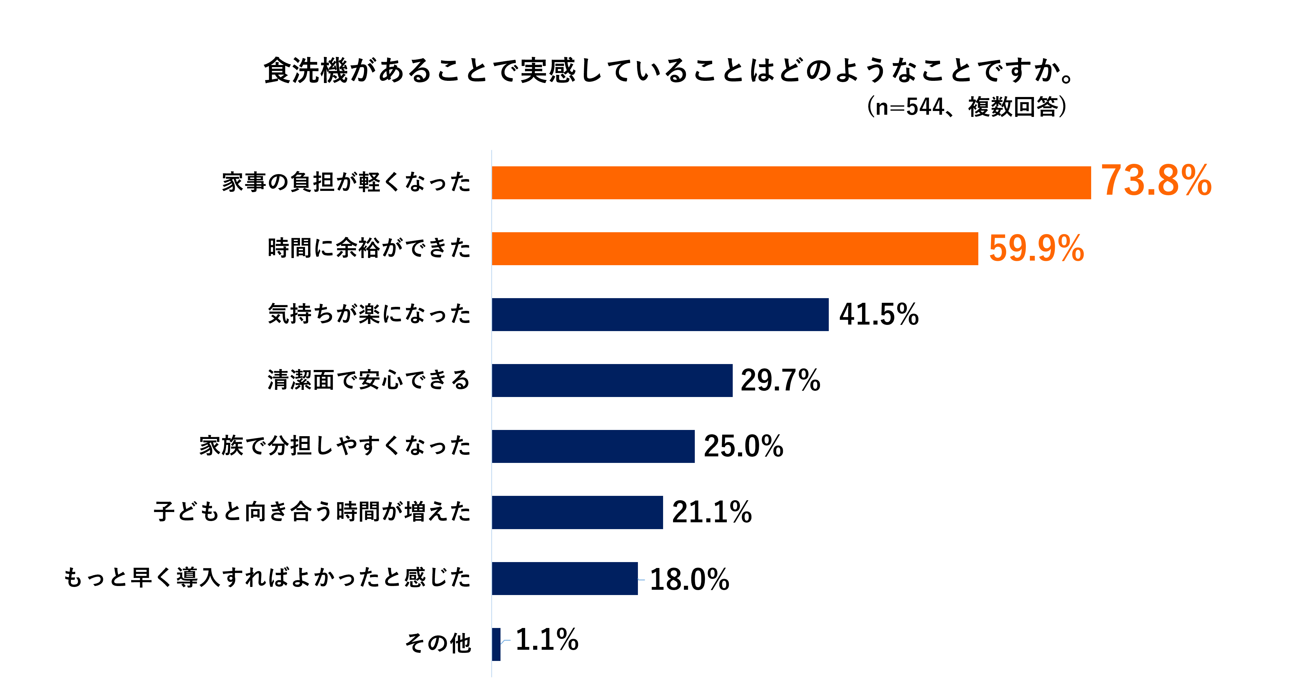 TOPIC3食洗機があること