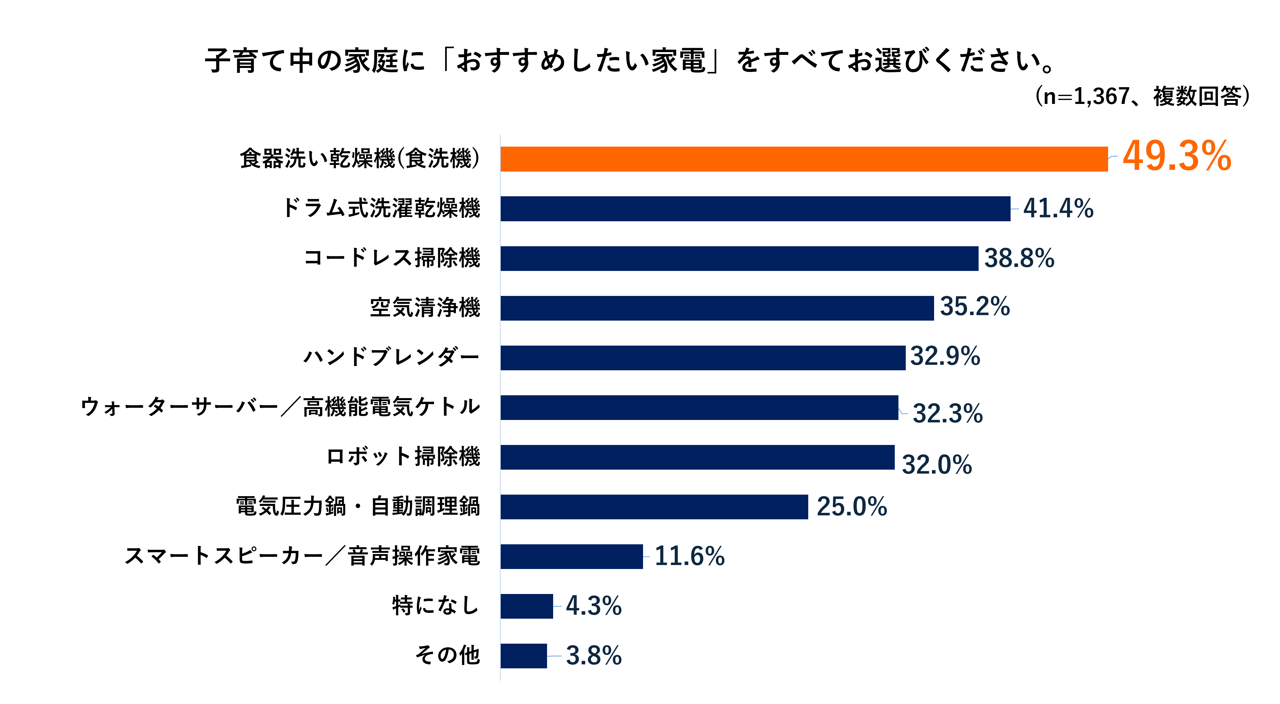 TOPIC3おすすめ家電