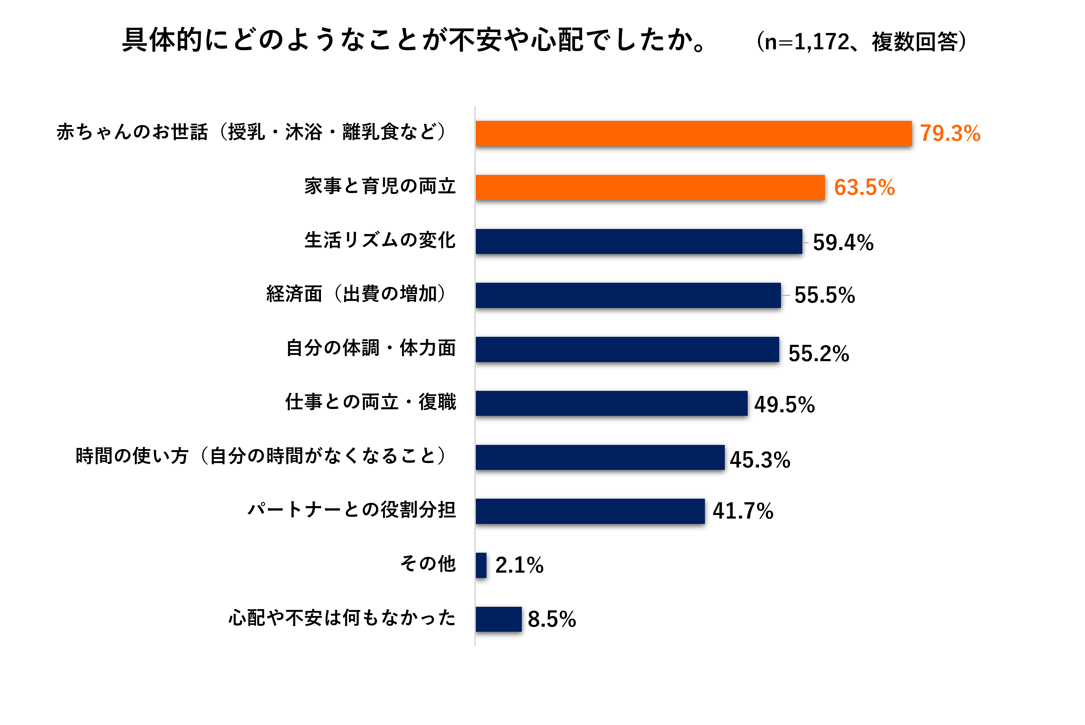 TOPIC1具体的に不安なこと