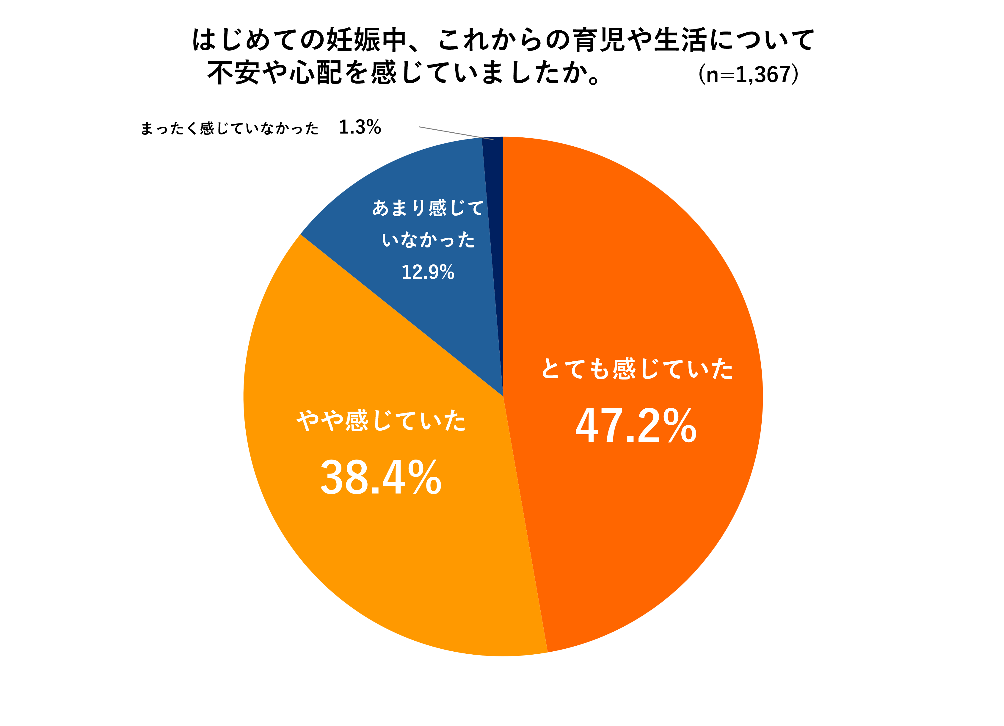 TOPIC1これからの育児や生活に不安