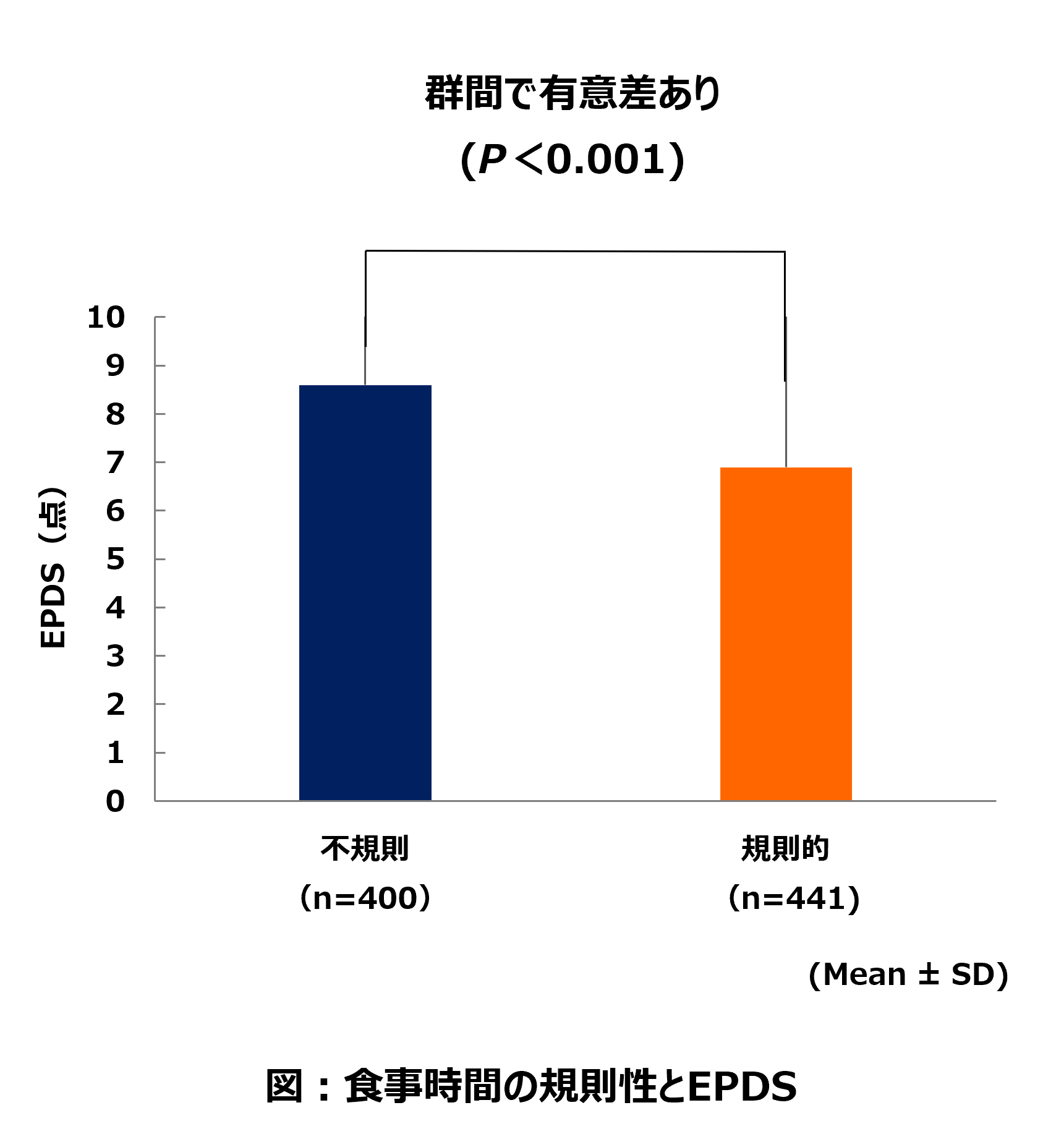 研究結果_図表