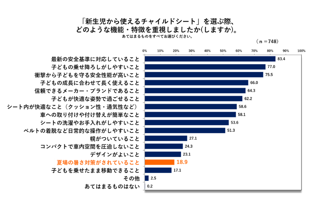 製品選びのポイント