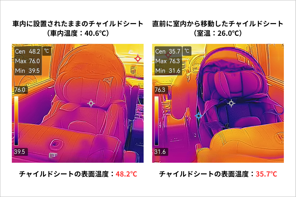 チャイルドシートの蓄熱