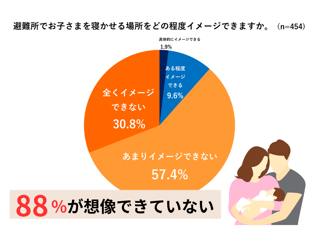 コンビ株式会社