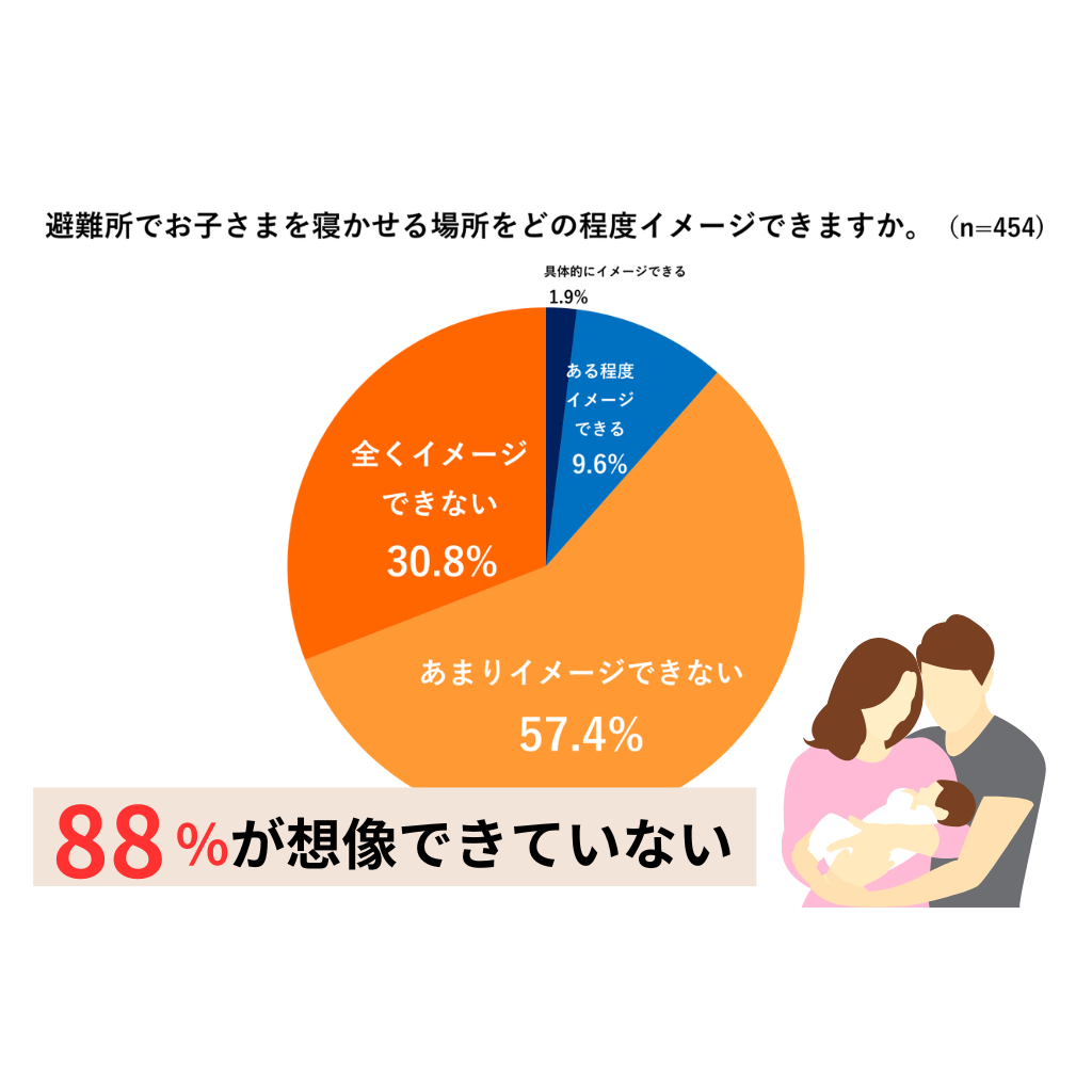リリース